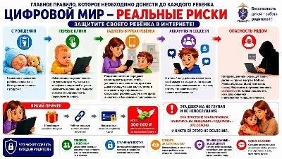 ЦИФРОВОЙ МИР - РЕАЛЬНЫЕ РИСКИ